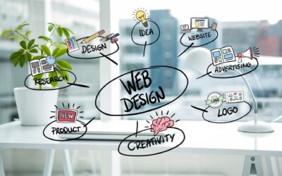 9 Characteristics of a Professional Web Design Service