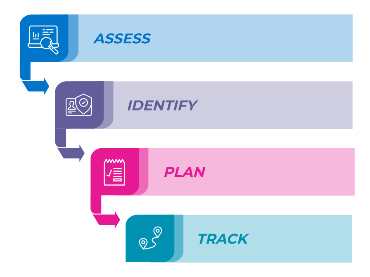 Winning Content Strategy